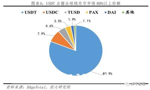 为什么TP钱包里的面板打不开？解决方案与常见问题解析